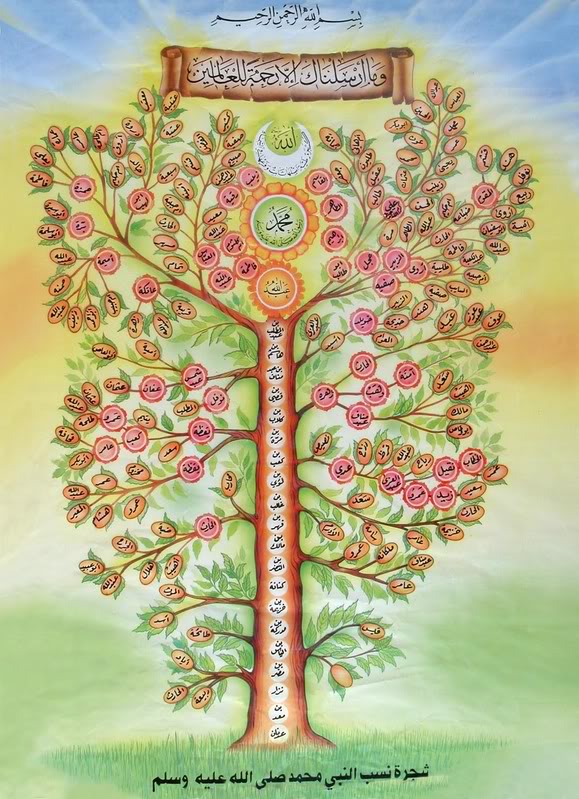 صورة شجرة النسب الطاهر لرسول الله محمد صلي الله عليه وسلم Prophet-Mohammad-Family-Tree