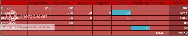 FINAL DEL TORNEO Participantesconmximaspuntuacioensescorpin