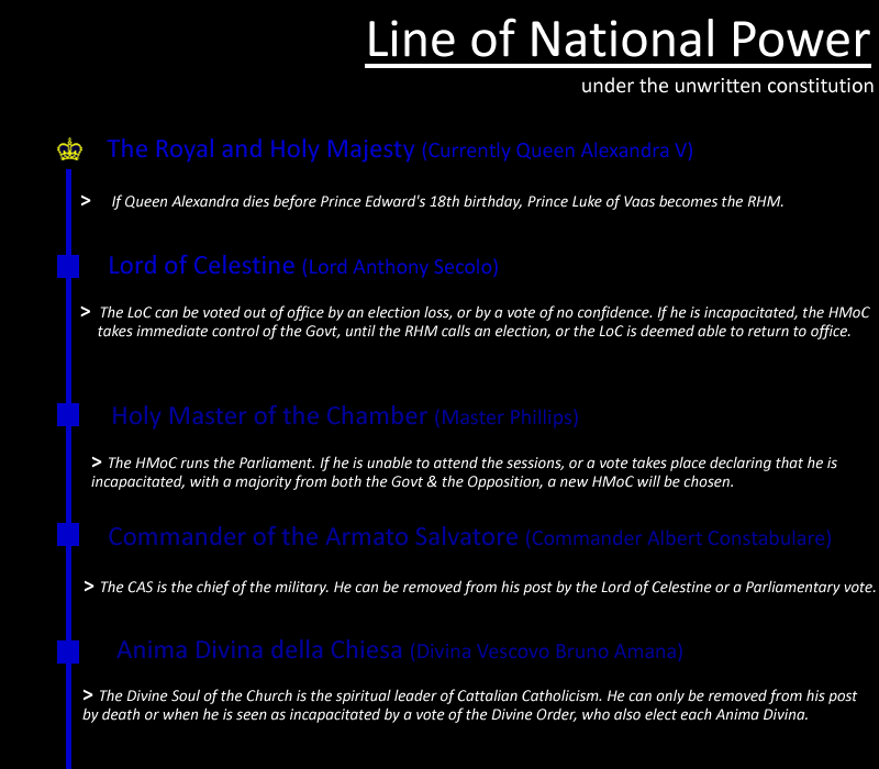 General Facts Constitutionalpowers