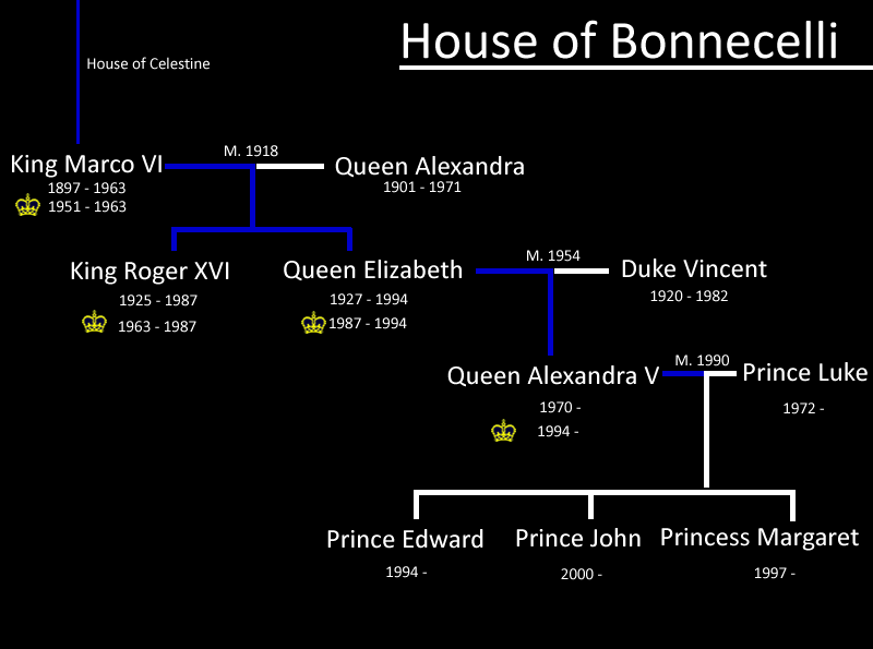 General Facts RoyalFamilyTree