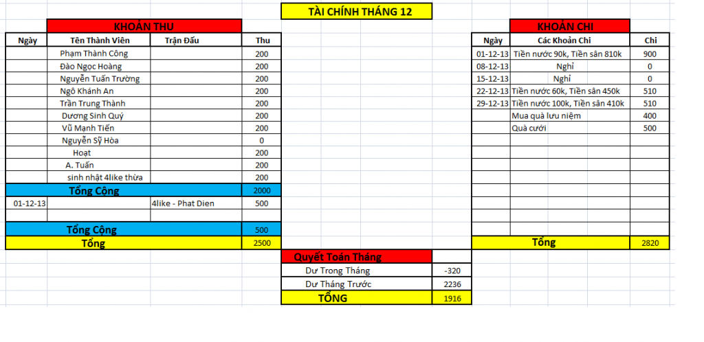 THÔNG TIN TÀI CHÍNH THÁNG 12 Thg12_zps27d0c8c2