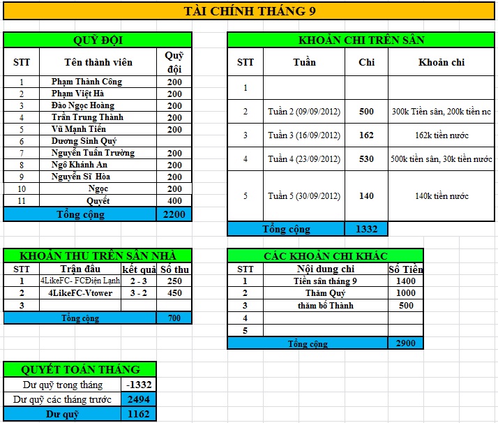 TÀI CHÍNH THÁNG 9/2012 Tagraveichiacutenhthaacuteng9
