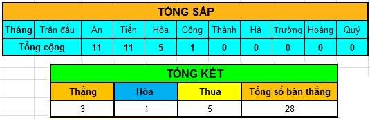 TỔNG KẾT QUÝ 1/2012 Tngsp