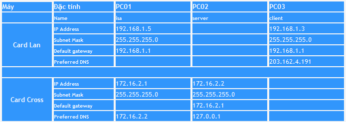 ISA Server ( Phần IV) 1-5