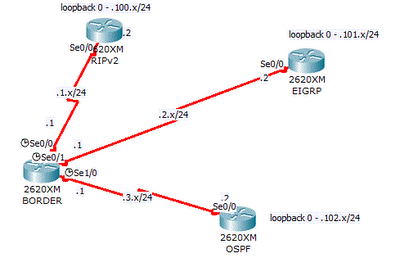 Redistribute OSPF + EIGRP + RIPv2 1-8