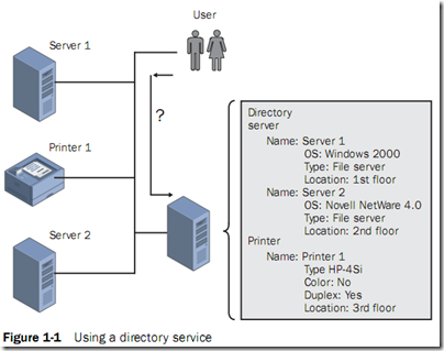 Tổng quan về Active Directory 1_5F00_thumb_5F00_4DA6444A