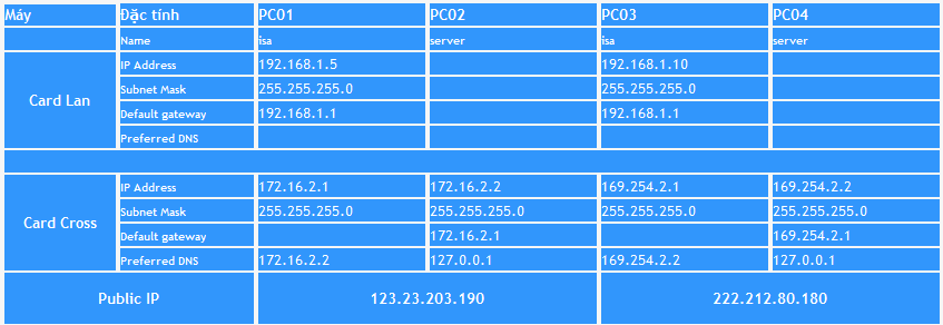 ISA Server (Phần V) 2-5