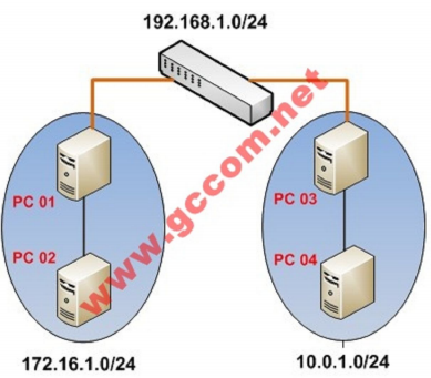 Network Address Translation ( NAT ) 3-4