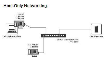 Hướng dẫn sử dụng VmWare Workstation! 6-2