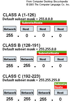 Learn to hack ! CLASSABC