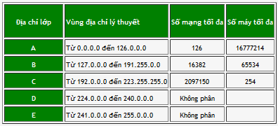 Cấu trúc địa chỉ IP Untitled-11