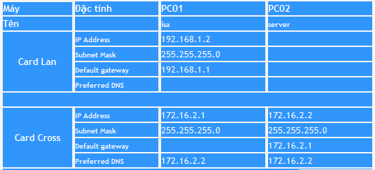 ISA Server ( Phần I) Untitled-3