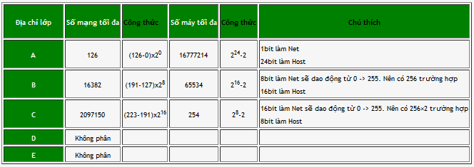 Cấu trúc địa chỉ IP Untitled1-1