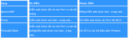 ISA Server ( Phần I) Untitled2