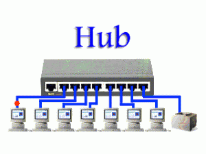 Sự khác biệt giữa Hub, Switch và Router Hub-300x225