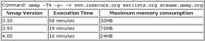 Một số tính năng trong Nmap 4.0 Nmap14