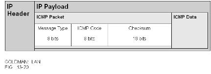 Có thể dùng IPSEC trên Windows 2000/XP/2003 để ngăn chặn Ping packets Pingstructure