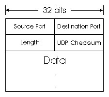 Learn to hack (P3) Udp_1