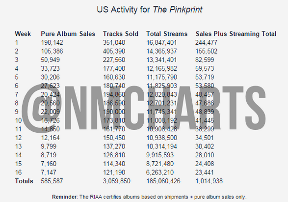 Nicki Minaj » Era "The Pinkprint" - Página 9 Pink