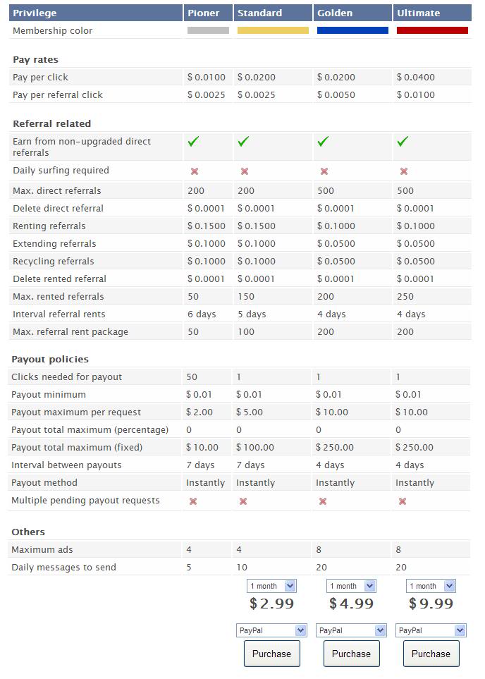 Novo PTC - ProfitGPT - 0,01$ por click PROFITGPT