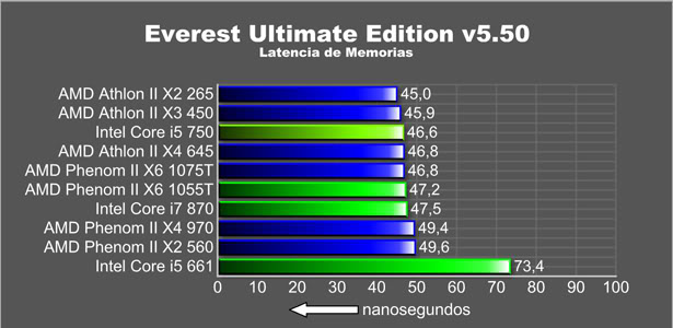 Los Nuevos Procesadores de AMD mas y mas AMD !! P_A_II_G5