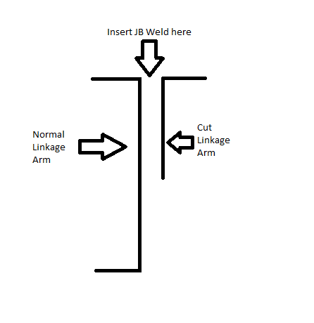 Charging handle....need to get to it...but need help. LinkArmPlan