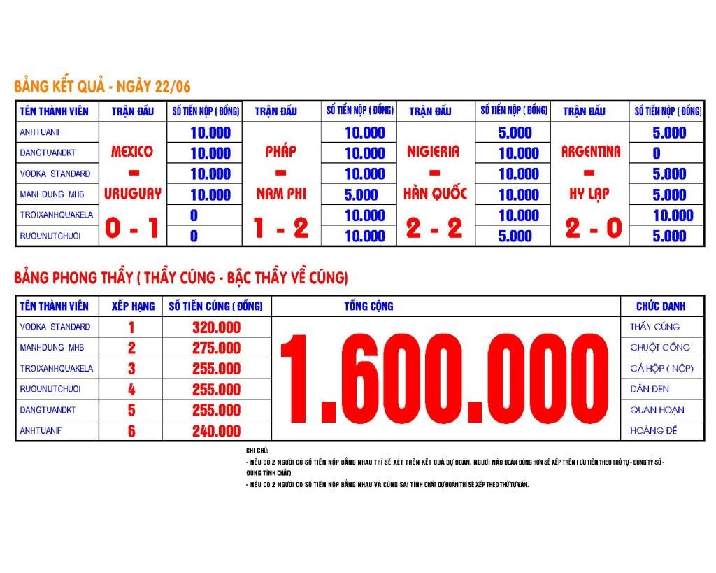 Vui cùng World cup ! - Page 14 357e8afb