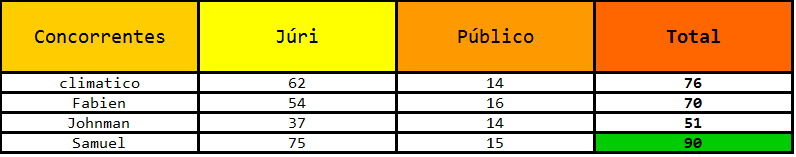 Produção Exclusiva [8ª Semana] - Página 11 Tabela2_zpsc9a5a8da