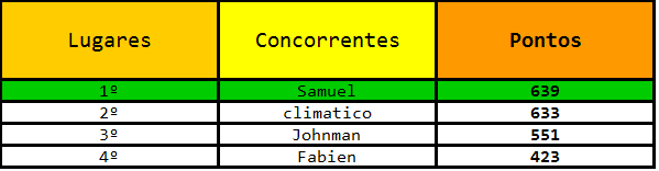 Produção Exclusiva [8ª Semana] - Página 11 Tabela3_zps75770302