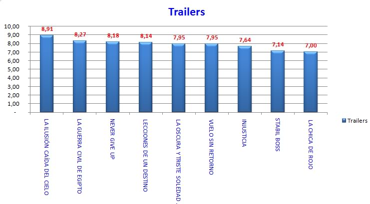 Ganadores concurso Totens 2011 Totenstrailers