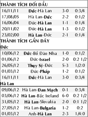 CHÀO ĐÓN EURO 2012: 1h45 ngày 02/7, Chung kết Tây Ban Nha - Ý: Trận cầu mong đợi! - Page 2 Duc-HaLan4