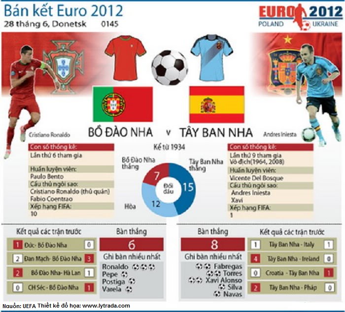 CHÀO ĐÓN EURO 2012: 1h45 ngày 02/7, Chung kết Tây Ban Nha - Ý: Trận cầu mong đợi! - Page 3 Thongkebk1