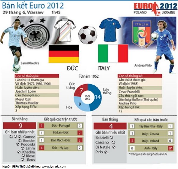 CHÀO ĐÓN EURO 2012: 1h45 ngày 02/7, Chung kết Tây Ban Nha - Ý: Trận cầu mong đợi! - Page 3 Tk_Duc-Italy