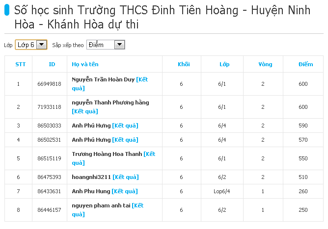 [IOE] Bảng điểm thi vòng 2 Tiếng Anh trên Internet của hs THCS Đinh Tiên Hoàng Vong2lop6