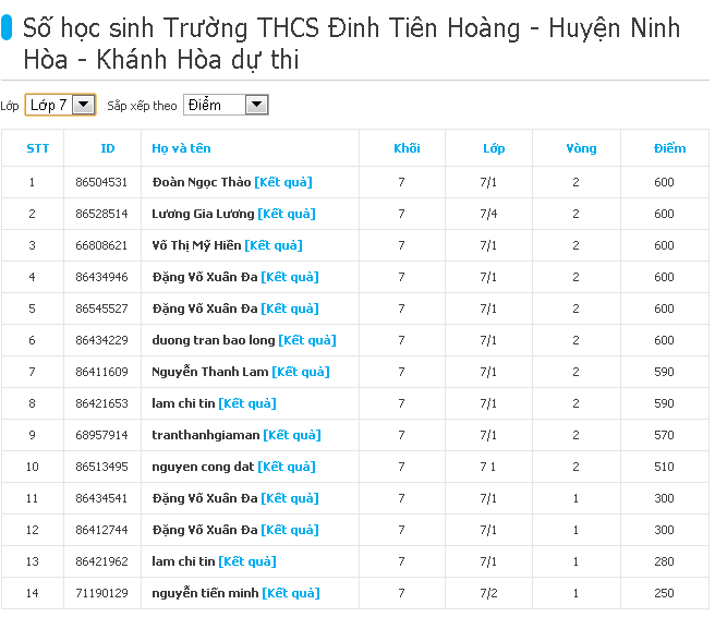 [IOE] Bảng điểm thi vòng 2 Tiếng Anh trên Internet của hs THCS Đinh Tiên Hoàng Vong2lop7