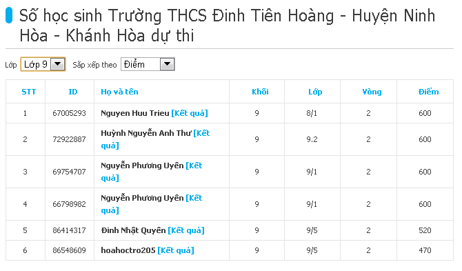 [IOE] Bảng điểm thi vòng 2 Tiếng Anh trên Internet của hs THCS Đinh Tiên Hoàng Vong2lop9