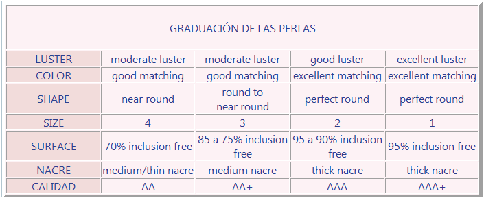 GEMAS DE ORIGEN ORGÁNICO: LAS PERLAS Graduacindelasperlas