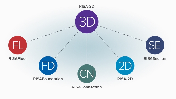 RISA Suite Build Date 2018-06-16 7c07c400d304aae28aa61c8384e8b91e