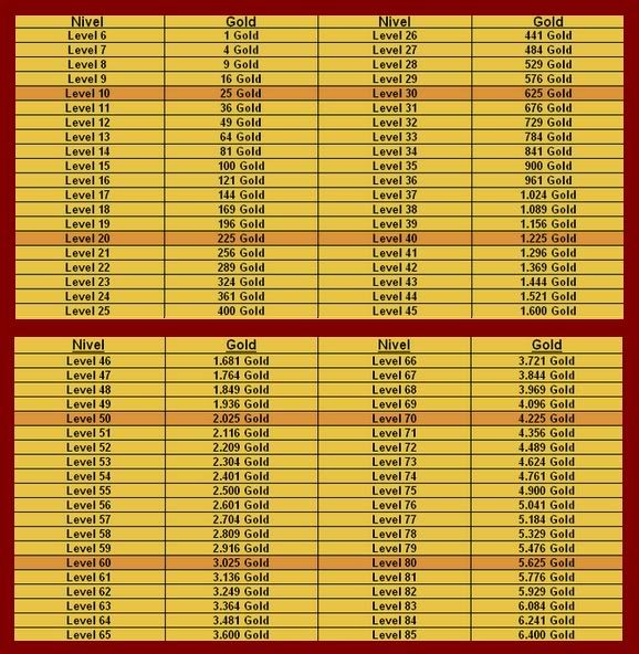 Custos dos Atributos Tabeladevalores1