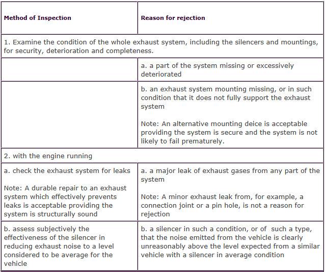 Exhaust noise Levels MOTTESTExhaustSystem2011-08-0920-21-05