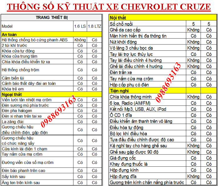 FULL - Bán xe Chevrolet - Cruze LS 1.6 - Đời 2014 - Số Sàn – tại Hà Nội - 4 chỗ - Giá Khuyến mại – Hàng Chính Hãng – Bản Full - LH: Mr.Mạnh 0988693163 Thong-so-ky-thuat-xe-cruze-2013_zpsae870848