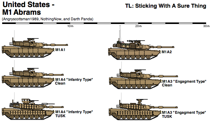 الدبابة الأولى في العالم M1 Abrams M1AbramsComparisonsheet