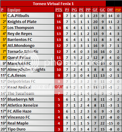 pongahuevos - Campeonato Campeonato_zpsq8gmha5w