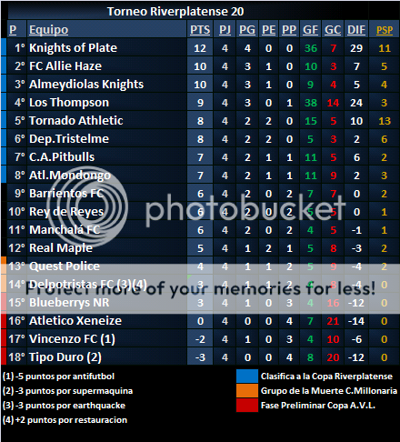 huevos - Campeonato - Página 23 Campeonato_zpsoysdvk1w