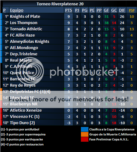 Huevos - Campeonato - Página 22 Campeonato_zpstncokxyo