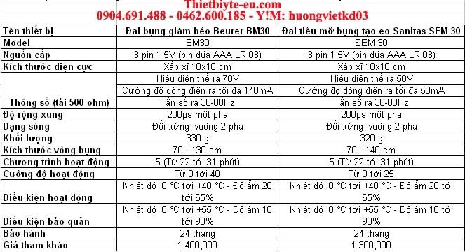 Đai bụng tiêu mỡ giảm béo tạo eo Sanitas, Beurer DaiBung_Specs