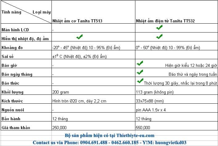 Nhiệt ẩm kế gia đình Tanita Nhật Bản TaniTa_Spec