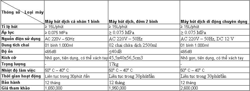 dịch - Máy hút dịch cá nhân, hút dịch chuyên dụng HutDich_Spec-1