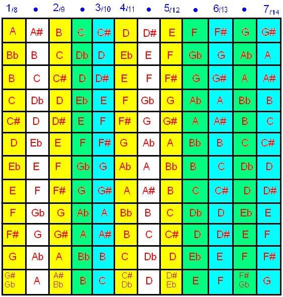 Key Chart KeyChart