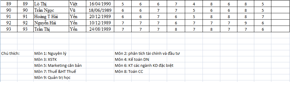 Điểm thi các môn học chuyển đổi ( Lớp KT9 ) 5-2_zpsf446a77c